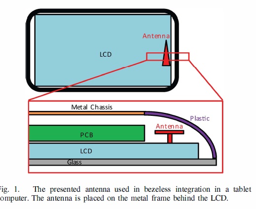 Bezeless-Enabling Antenna